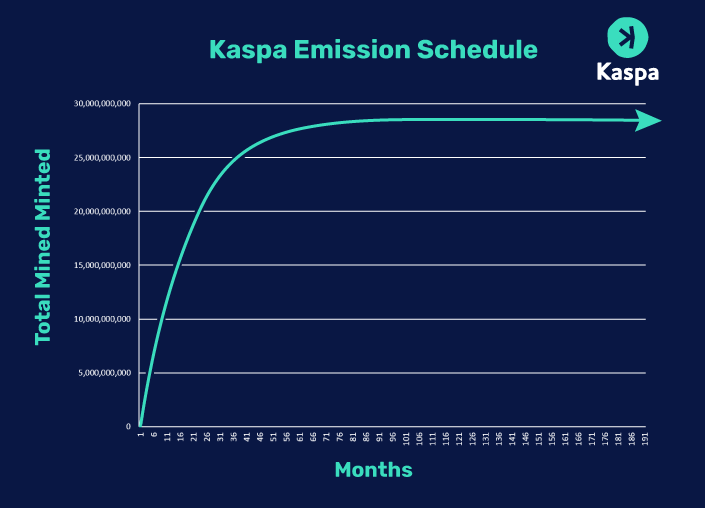 Kaspa-1