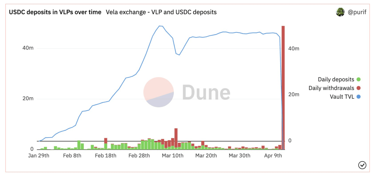 Vela Exchange-4