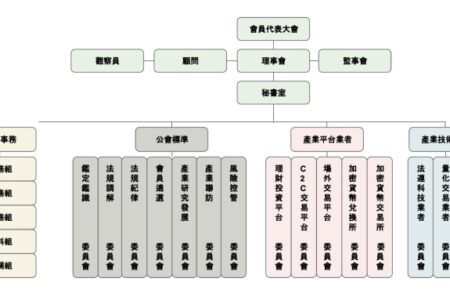 經濟部正式新增「虛擬通貨商業」類別，台灣虛擬資產（VASP）公會預計將在年底正式成立！