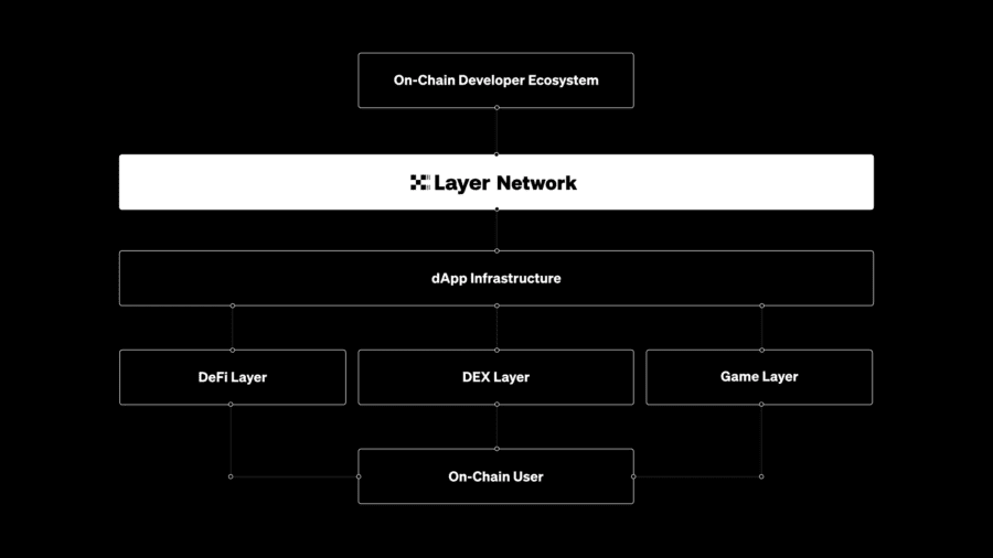 OKX 推出 L2 網路 X Layer 主網，旨在將 5000 萬用戶引入鏈上 – 桑幣區識 Zombit