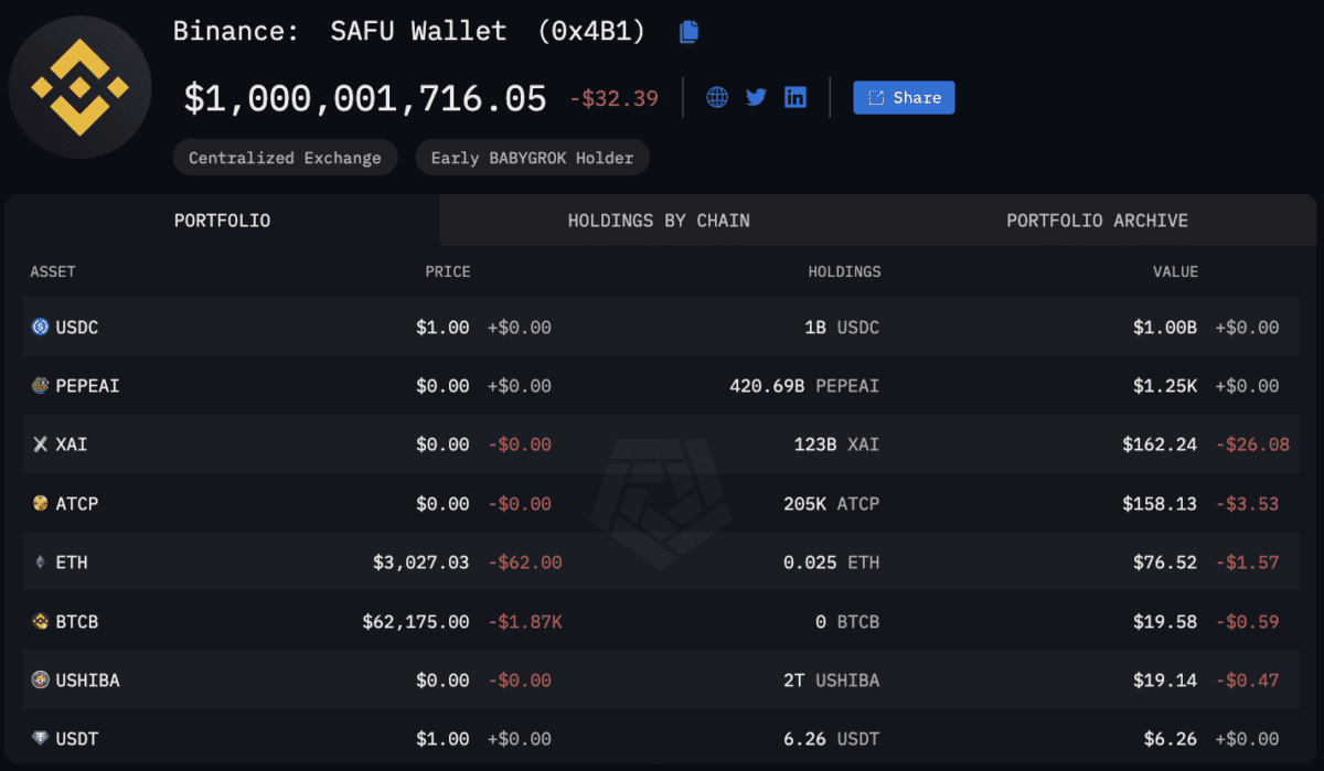 幣安交易所宣布將10 億鎂「SAFU 基金」全部轉換為穩定幣USDC – 桑幣區識Zombit