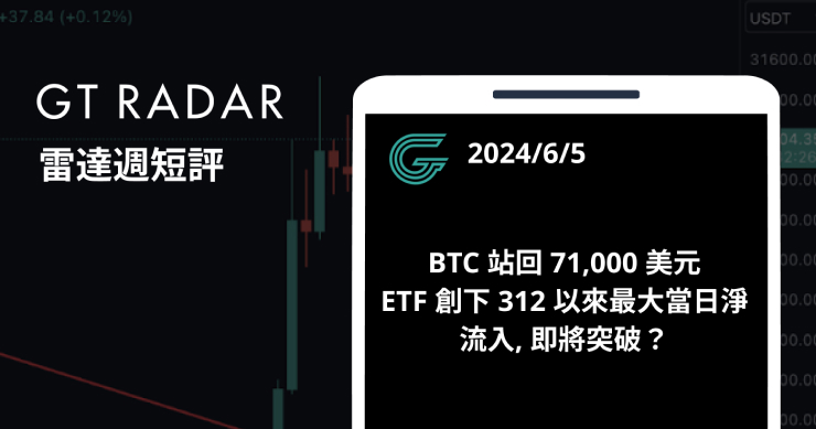 GT Radar 雷達週報 6/5：BTC 站回 71,000 美元，ETF 創下 312 以來最大當日淨流入，即將突破？