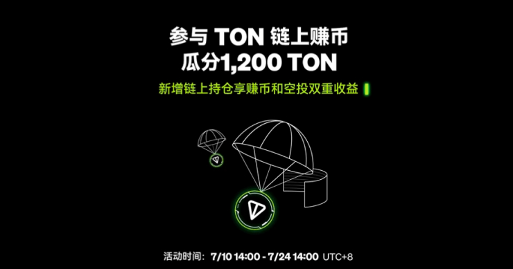 OKX 上線 TON 鏈上賺幣空投活動，參與可瓜分 1,200 枚 TON 獎池