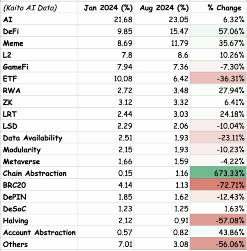 Data Availability