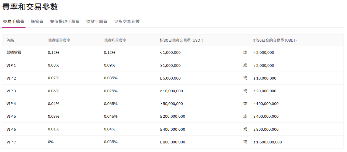 HashKey-8