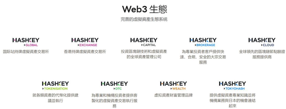 HashKey-20