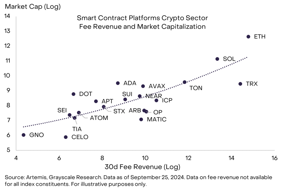 Fee Revenue And Market Capitalization