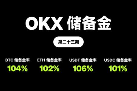 OKX 發佈第 23 期 PoR： 用戶驗證文件從 2.55 GB 降低到 598 KB