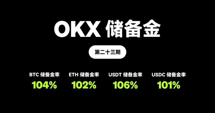 OKX 發佈第 23 期 PoR： 用戶驗證文件從 2.55 GB 降低到 598 KB