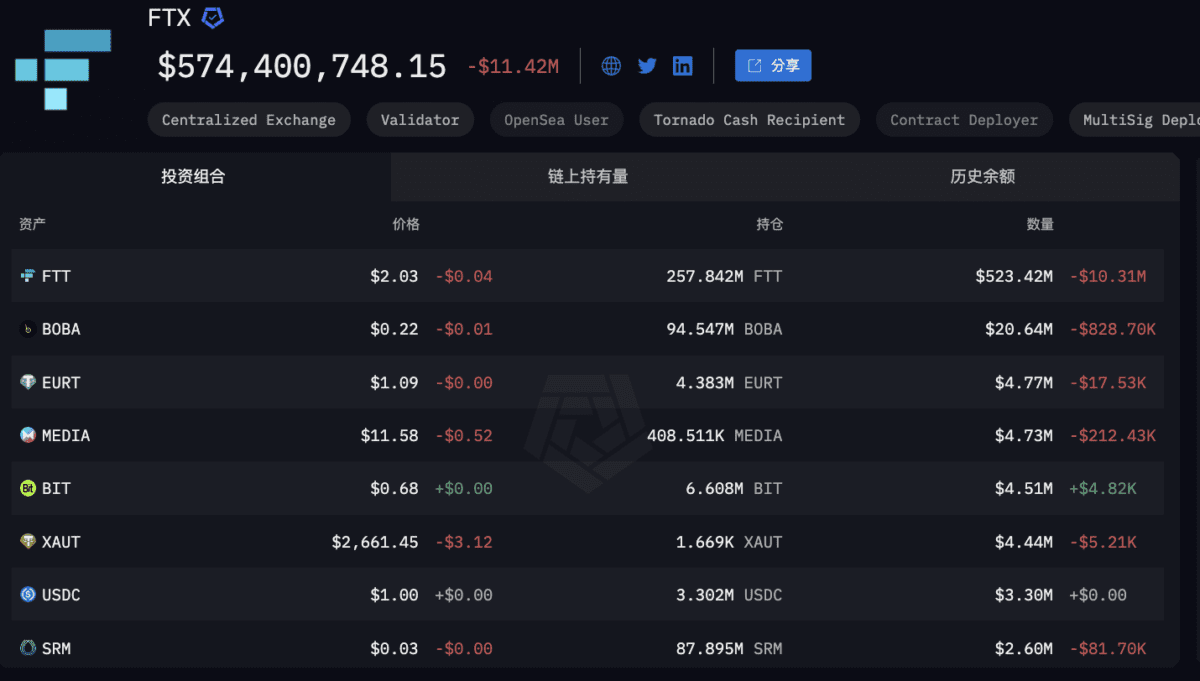 $574,400,748.15