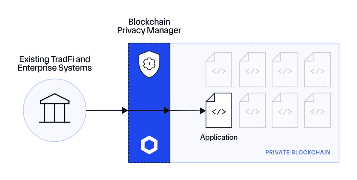 Ccip Privacy Rpc And Encryption Diagrams V5 4 1 2048x1036