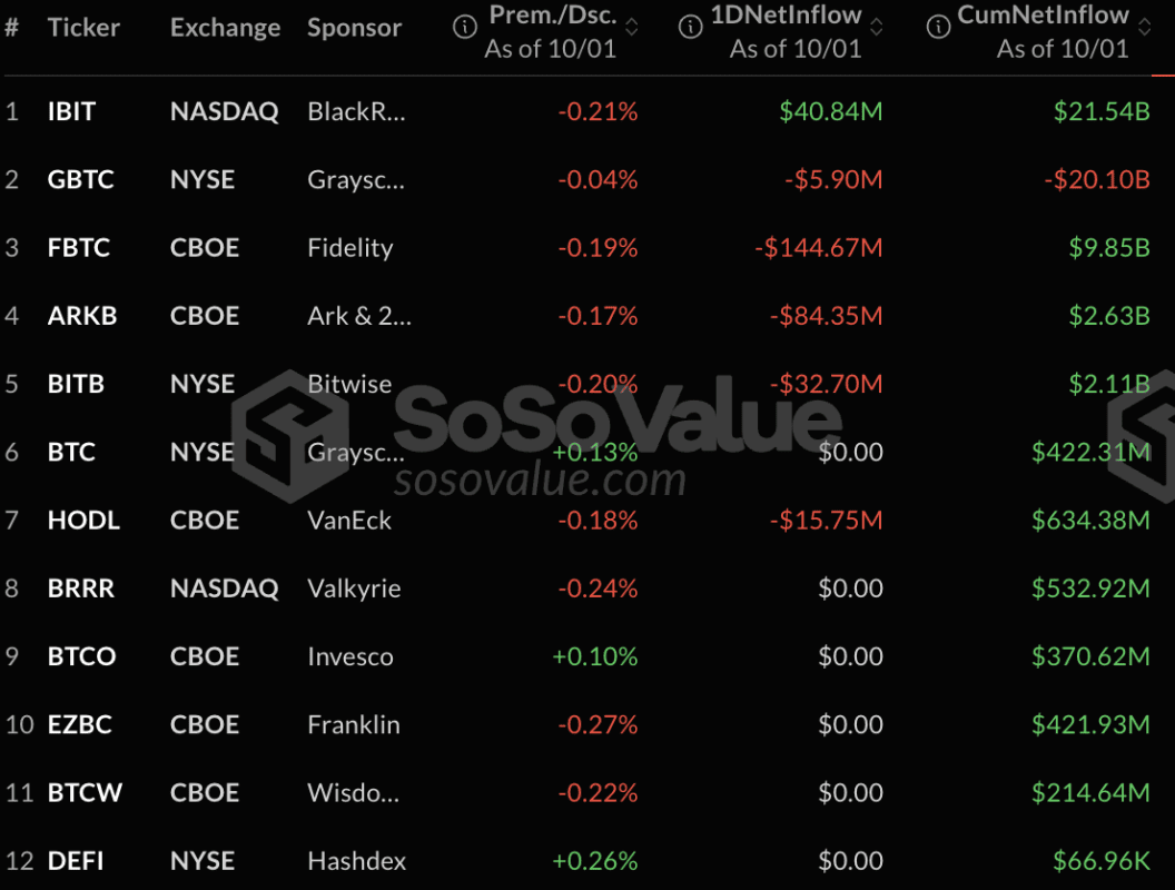 Exchange Sponsor