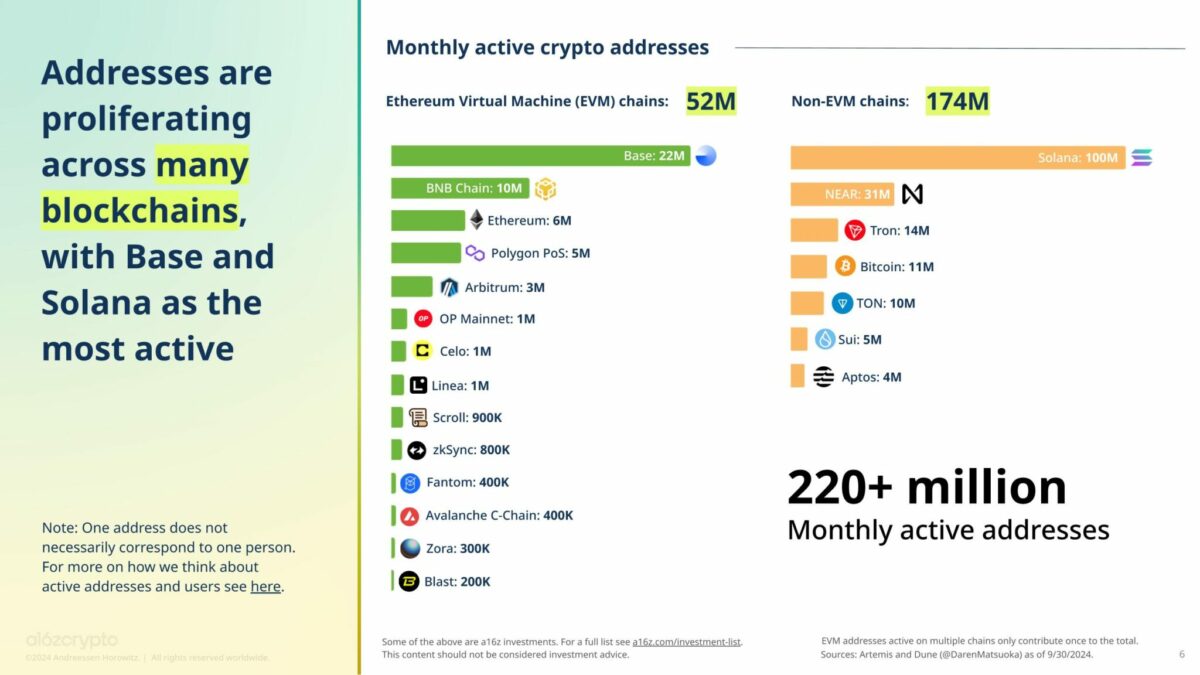 State Of Crypto 2024 Master 2 2048x1152