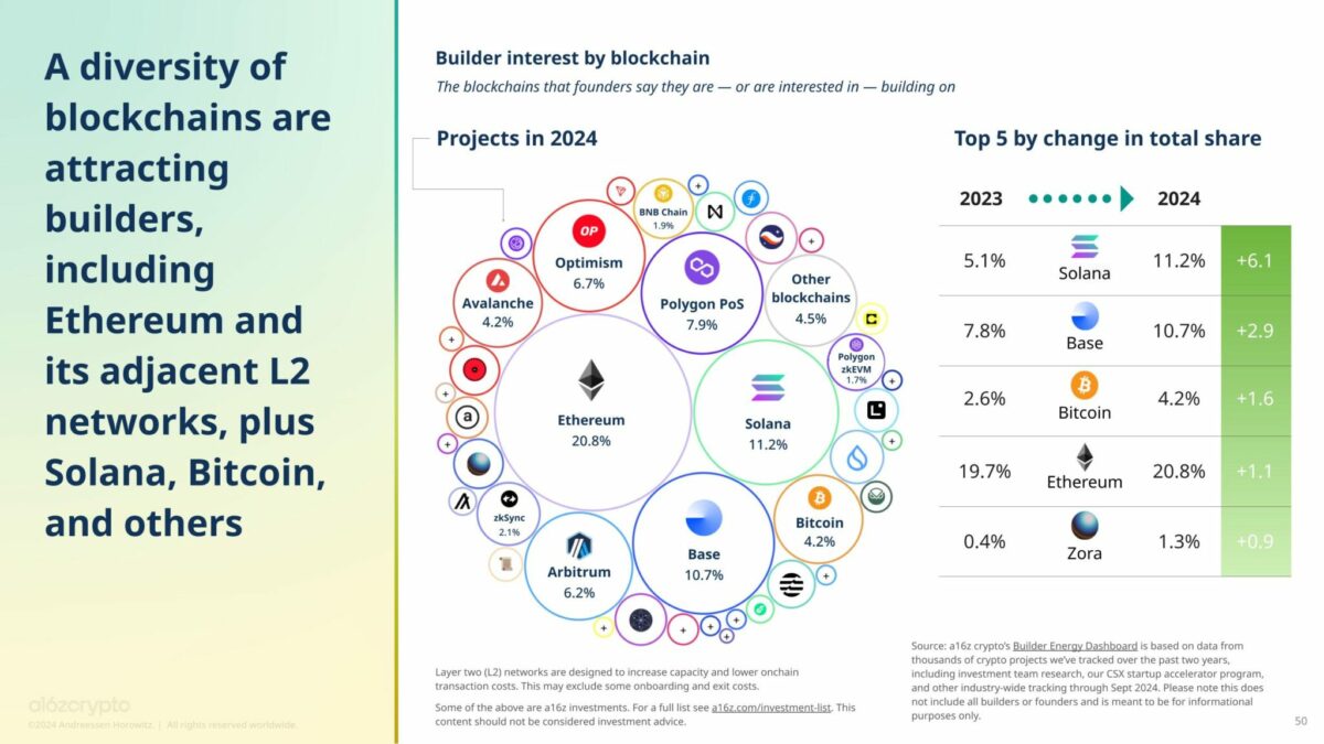 State Of Crypto 2024 Master 3 2048x1152