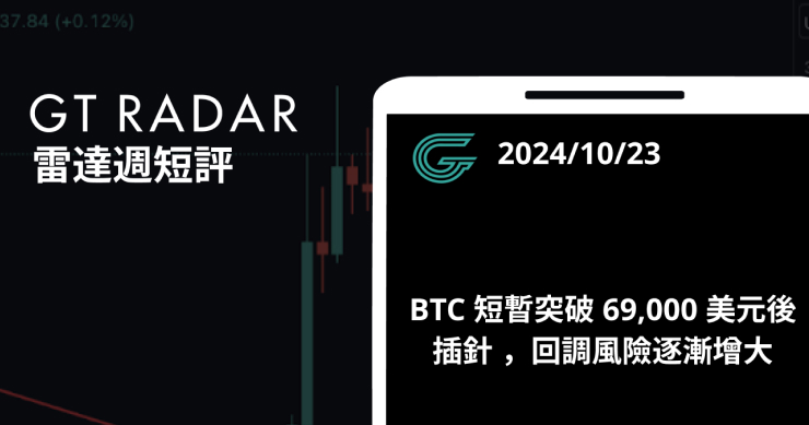 GT Radar 雷達週報 10/23：BTC 短暫突破 69,000 美元後插針 ，回調風險逐漸增大