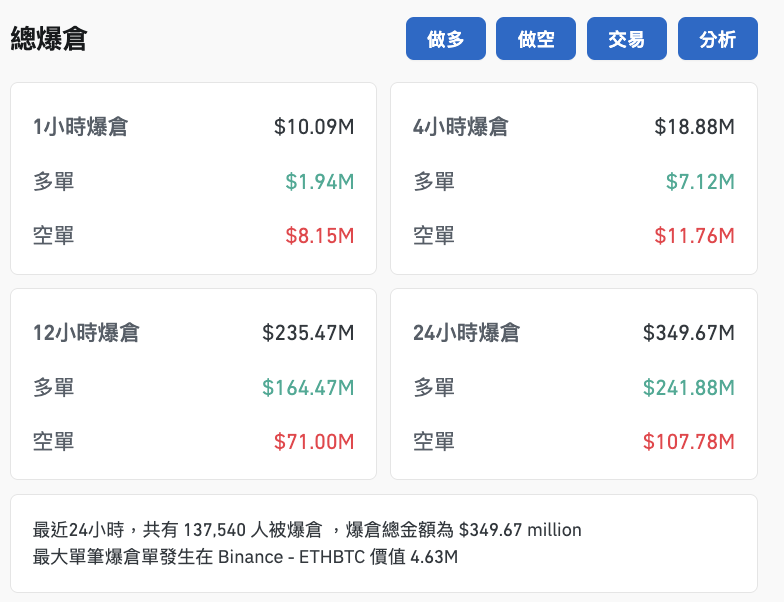 $235.47m