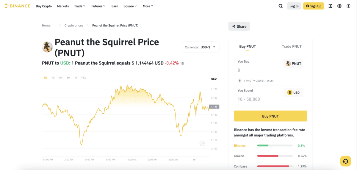 Peanut The Squirrel Price