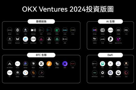 OKX Ventures 年度報告：60+ 項目佈局與 14 大趨勢前瞻