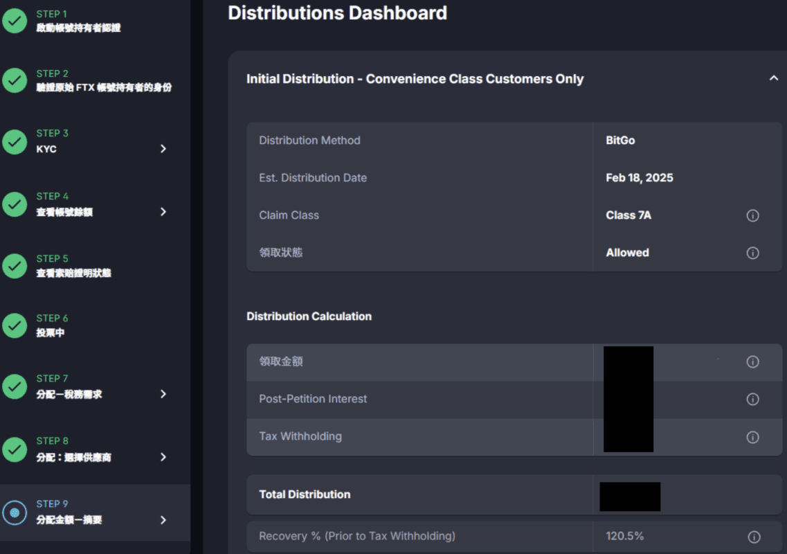 Distributions Dashboard