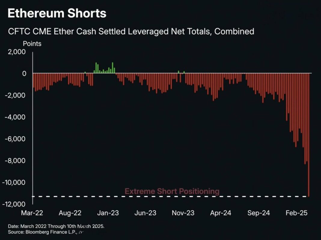 Ethereum shorts