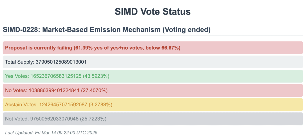 Simd vote status