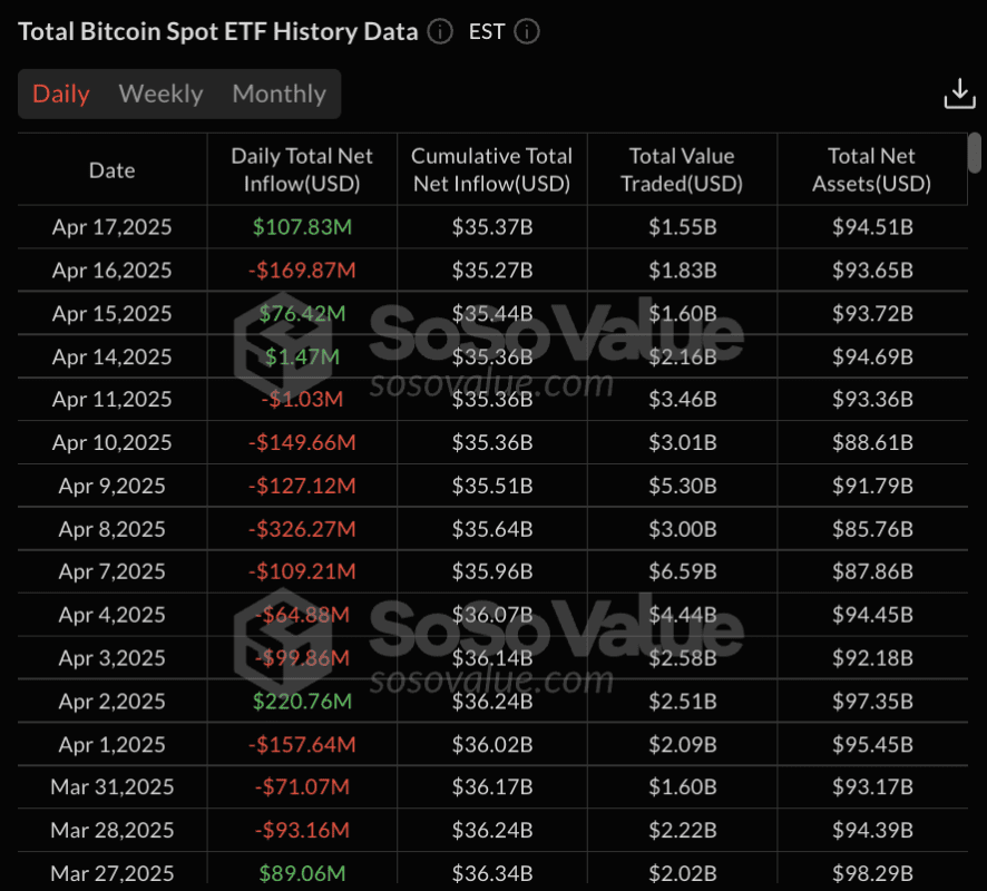 Traded（usd）