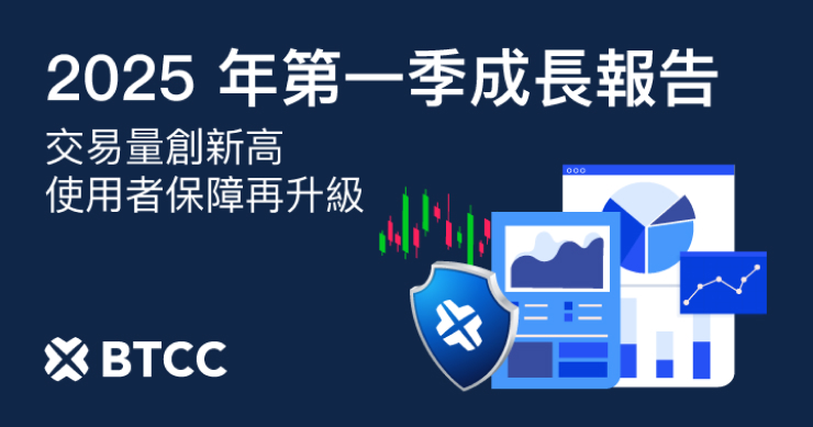 BTCC 交易所 2025 年第一季表現亮眼!交易量突破 8,150 億美元,持續強化用戶保護與服務升級