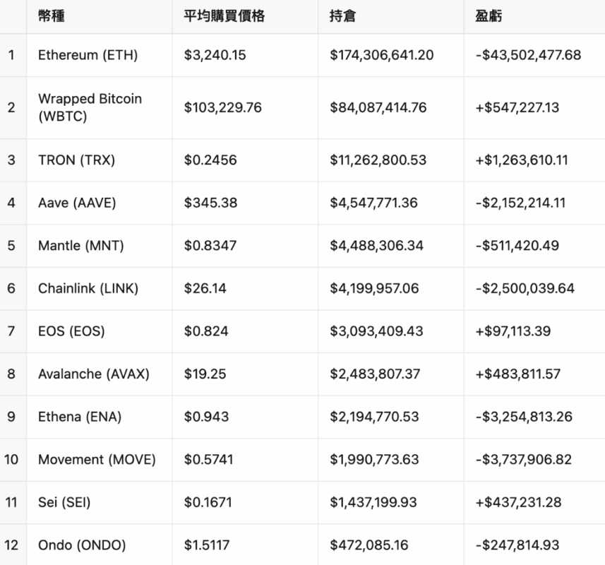 $3,240.15