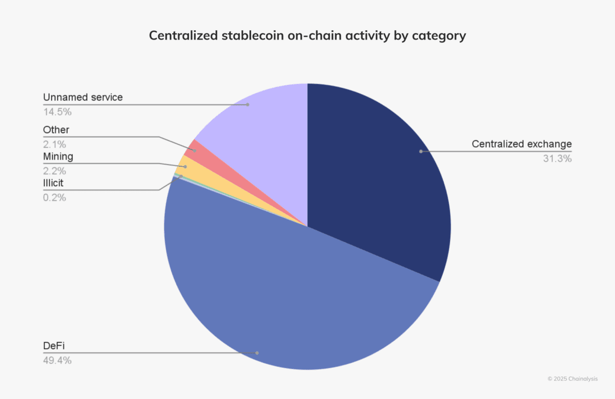 2025 campaign charts seo blogs 1