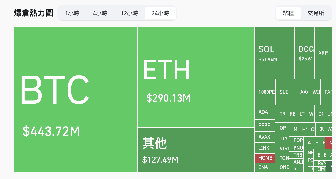 Btc