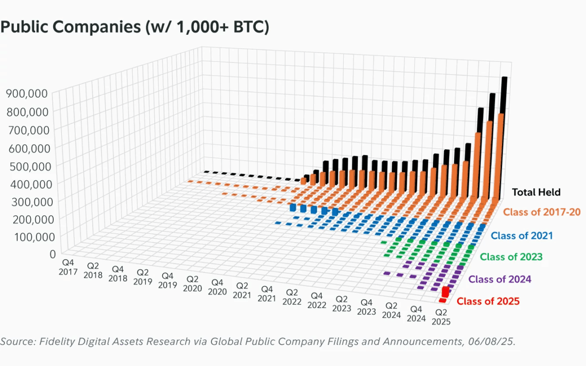 Fda bitcoinsancientsupply charts 07