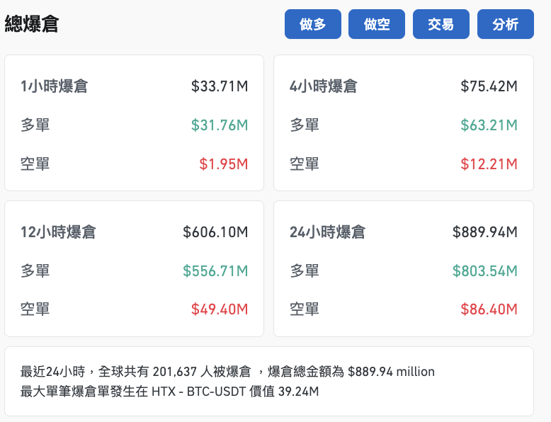 $606.10m