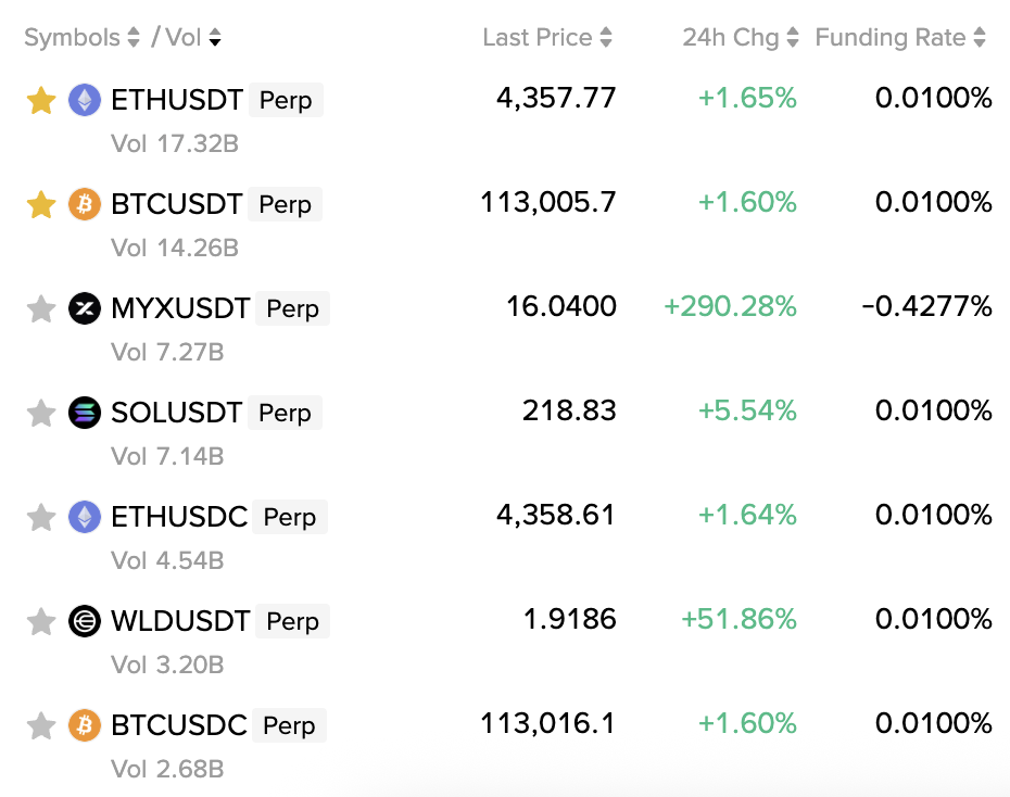 16.0400