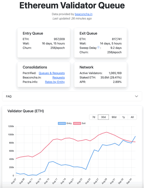 Ethereum validator queue