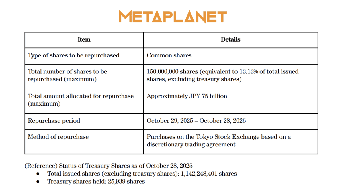 Metaplanet