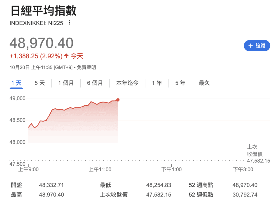 日經平均指數