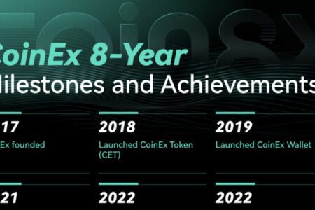 CoinEx 八年航程：從探索到拓展，邁向卓越