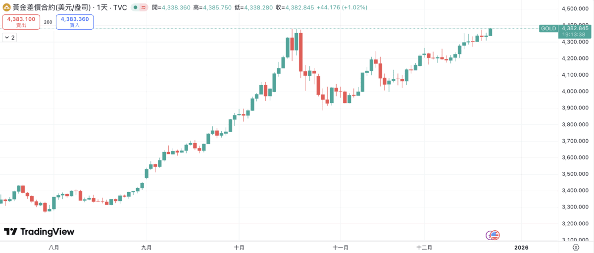 截圖 2025 12 22 上午10.46.21