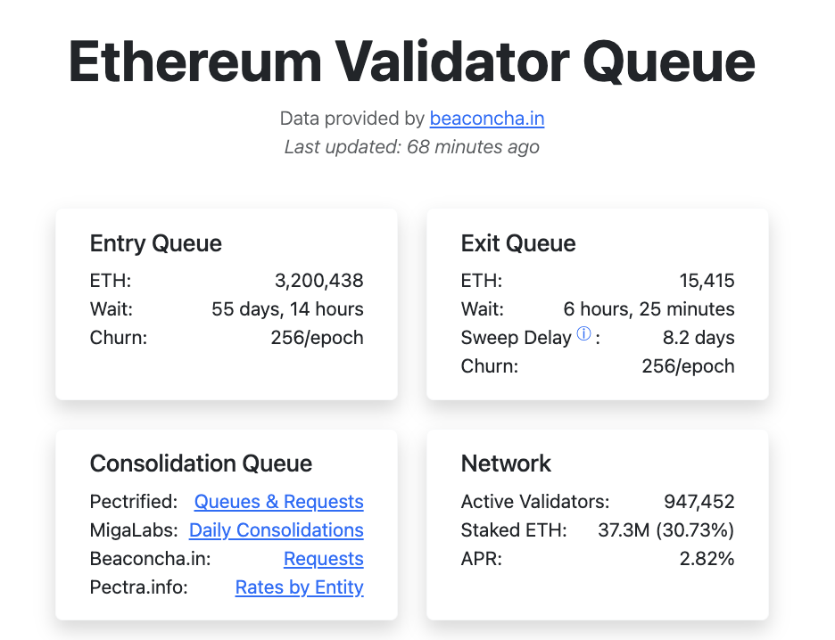 Ethereum Validator Queue