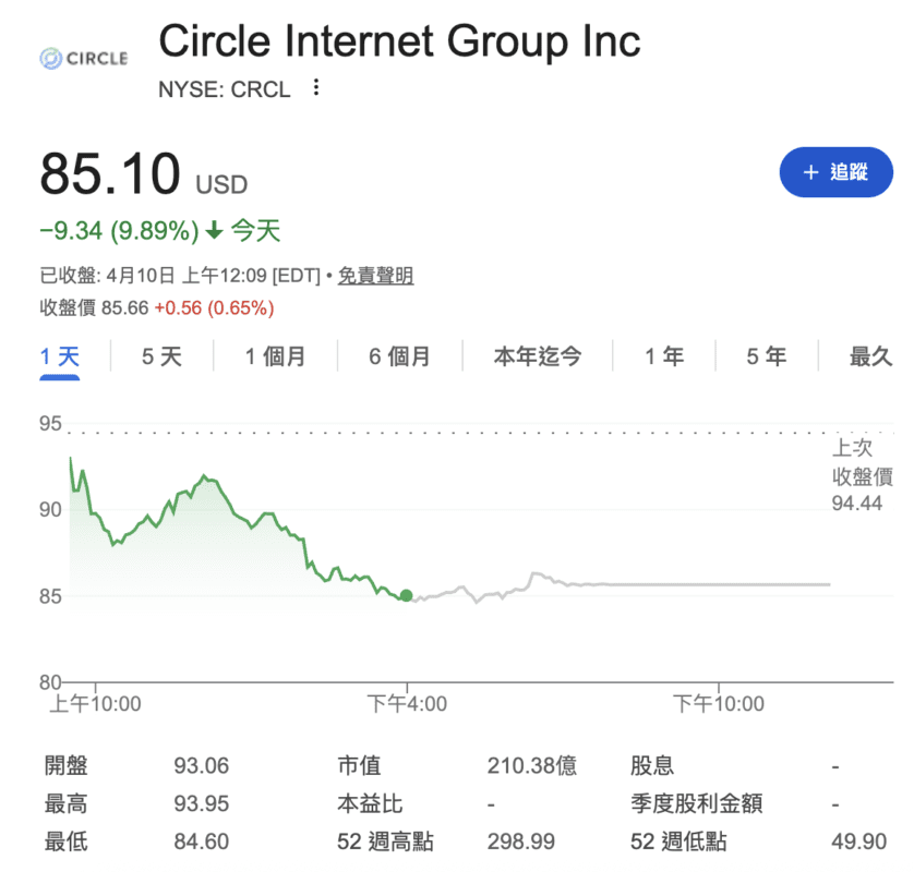 Circle Internet Group Inc