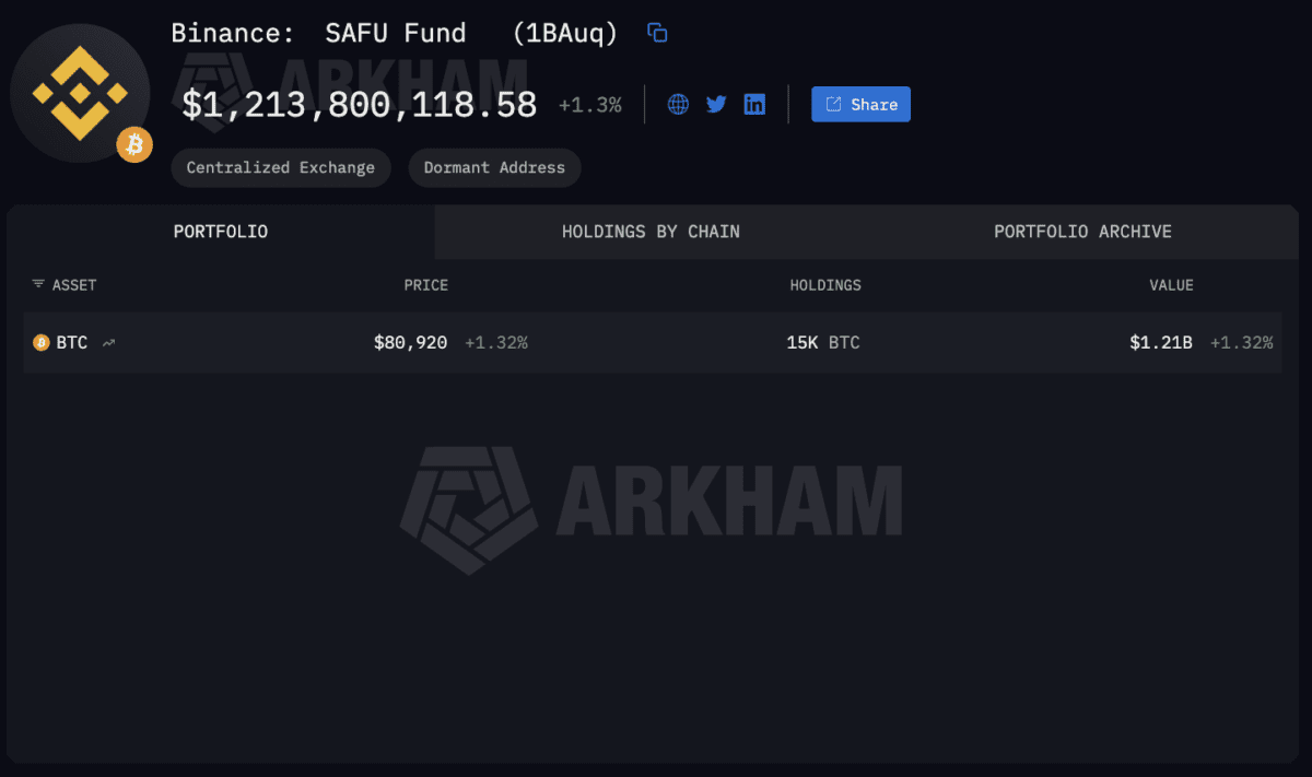 Binance SAFU Furd