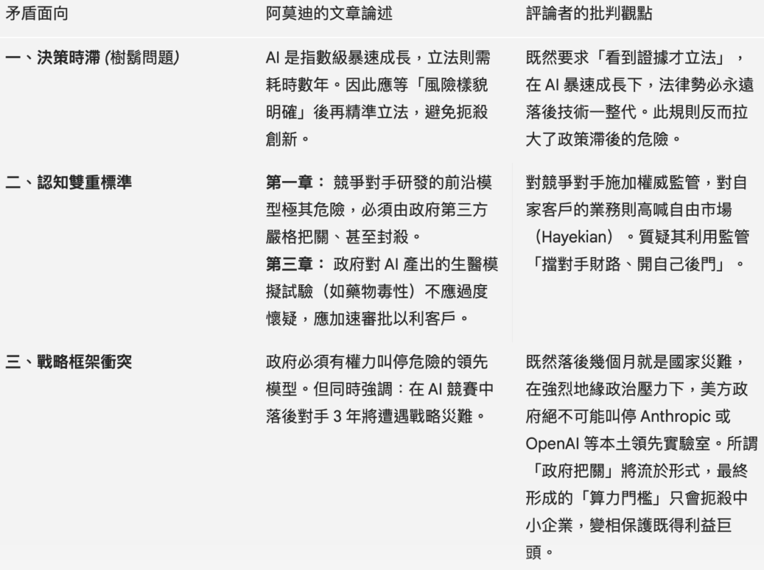 一、決策時滩（樹鬍問頭）