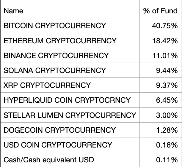 BITCOIN CRYPTOCURRENCY