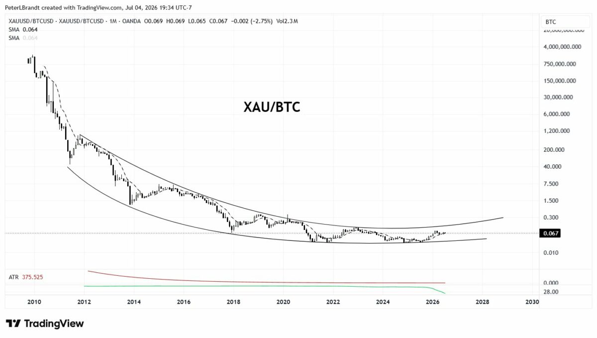 XAUBTC