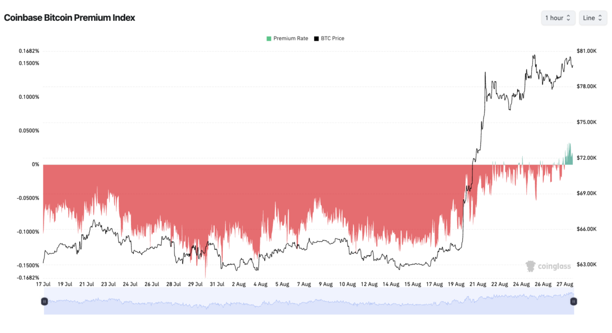Conease Becoin Premien Iaex