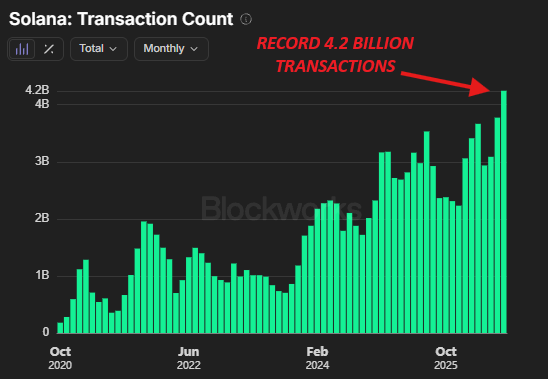 Solana Transaction Count ◎