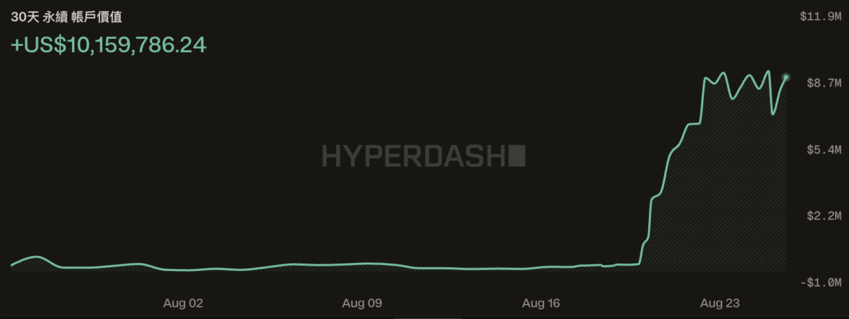 +US$10,159,786.24