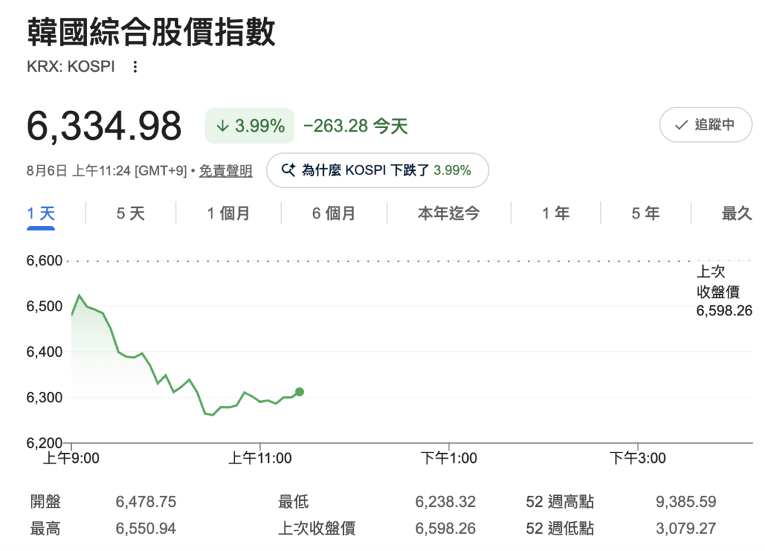 韓國綜合股價指數