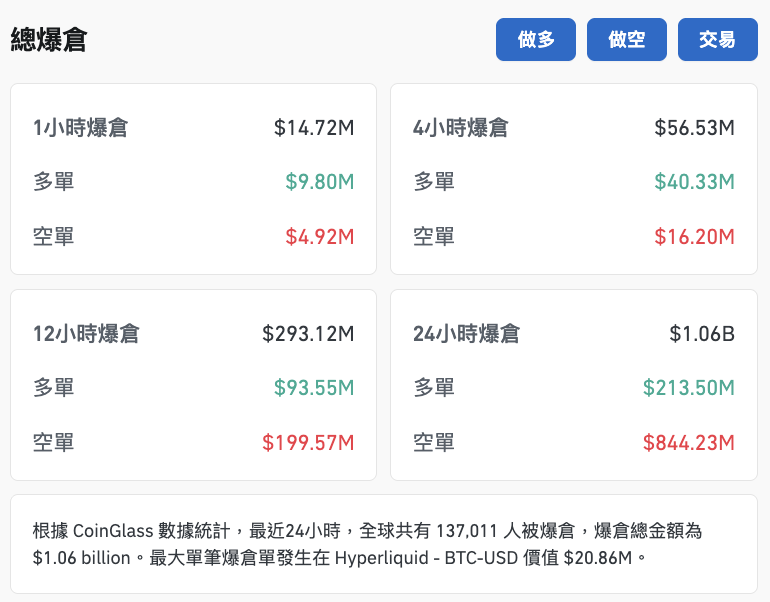 $14.72M