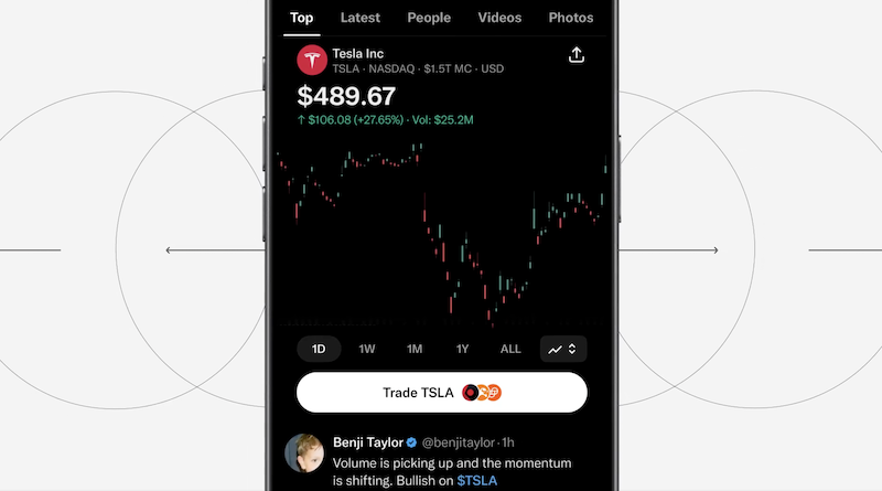 X 新增一鍵交易功能！點擊「$BTC」一秒跳轉開單，連交易所都免打開